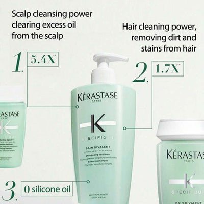 KERASTASE 法國 油性頭皮浴髮乳 500ml